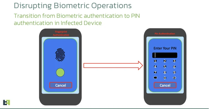 Trojan Android “Chameleon” Memiliki Kemampuan Melakukan Bypass Otentikasi Biometrik