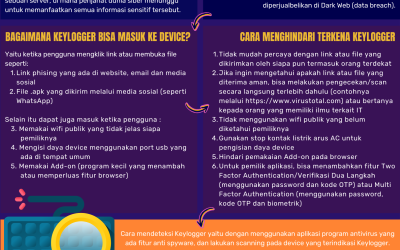 Kena Keylogger adalah Maut